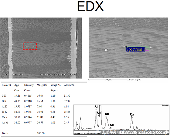ACF(Conductive Anodic Filament，導墊性細絲物，陽極性玻璃纖維絲漏電現(xiàn)象)。用EDX打出來Au(金)的元素介于通孔與盲孔之間第一個位置。