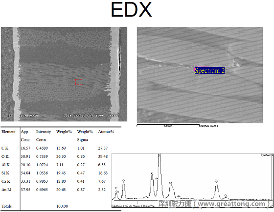 ACF(Conductive Anodic Filament，導墊性細絲物，陽極性玻璃纖維絲漏電現(xiàn)象)。用EDX打出來Au(金)的元素介于通孔與盲孔之間第二個位置。