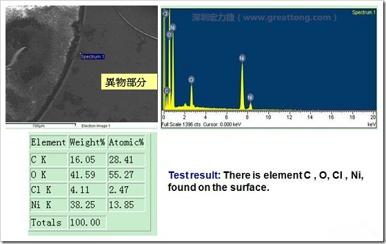 污染物的EDX分析結(jié)果。有C(碳)、O(氧)、Cl(氯)、Ni(鎳)，沒有金(Au)的成份。其中C及O都有偏高的現(xiàn)象。