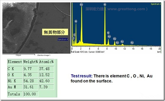 無異物污染的EDX分析結(jié)果。有C(碳)、O(氧)、Ni(鎳)、Au(金)，少了氯(Cl)的成份
