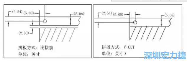 如圖5所示是使用不同邊條寬度和槽寬的拼板，拼板1使用了標(biāo)準(zhǔn)邊條寬度和槽寬，而拼板2則采用了較大的邊條和槽寬，拼板方式均為連接筋-深圳宏力捷