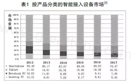 根據(jù)產(chǎn)業(yè)路線圖可以預(yù)期，未來(lái)幾年小于0.4毫米厚的PCB將出現(xiàn)在手持設(shè)備內(nèi)-深圳宏力捷