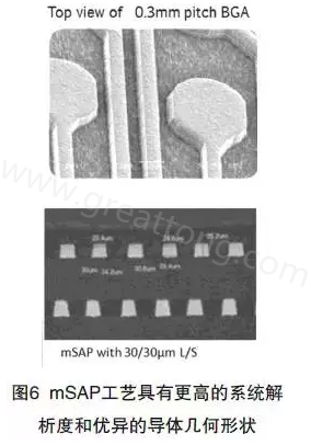 目前PCB產(chǎn)品的線路越來(lái)越細(xì)，介質(zhì)層厚度不斷減小，因此需要選擇一種合適的制作PCB工藝-深圳宏力捷