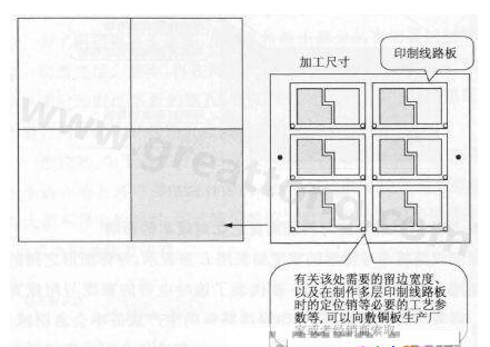 敷銅板原始尺寸與印制線(xiàn)路板大小-深圳宏力捷