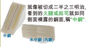 當(dāng)SMD超出成型線外，若依原稿制作，即會(huì)在最后CNC成型時(shí)造成橫切銅面之情形，而側(cè)邊有裸銅之現(xiàn)象。-深圳宏力捷