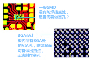 什么是“塞孔”？為什么要塞孔？ 一般SMD沒(méi)有防焊擋點(diǎn)處，是否需要做塞孔？ BGA設(shè)計(jì)，板內(nèi)所有BGA處的VIA孔，防焊雙面均有做出擋點(diǎn)，無(wú)法制作塞孔