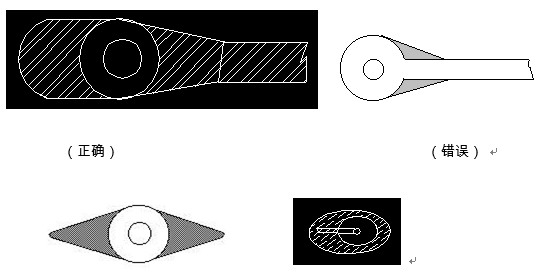 對(duì)于插件式的元器件，為避免焊接時(shí)出現(xiàn)銅箔斷現(xiàn)象，且單面的連接盤應(yīng)用銅箔完全包覆；而雙面板最小要求應(yīng)補(bǔ)淚滴；