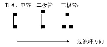 貼片元件(尤其是厚度較高的貼片元件)長軸放置方向應該盡可能垂直于波峰焊前進方向，以盡量避免產生陰影區(qū)。