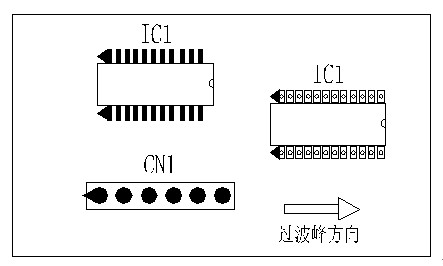 多芯插座、連接線組、腳間距密集的雙排腳手工插件IC，其長邊方向必須與過波峰方向平行，并且在前后最旁邊的腳上增加假焊盤或加大原焊盤的面積，以吸收拖尾焊錫解決連焊問題。