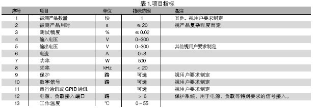 電路板功能測(cè)試系統(tǒng)的被測(cè)信號(hào)包括：電壓、電流、電阻、頻率、波形等。使用電路板功能測(cè)試系統(tǒng)進(jìn)行測(cè)試，可進(jìn)行大量程電壓（超過10V）、小量程電壓（毫伏級(jí)）、電流及電阻測(cè)試，一般不再需要進(jìn)行信號(hào)調(diào)理。