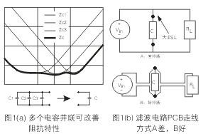 為了降低濾波電容器(C)的ESL，電容器引腳的引線長度應盡量減短