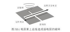 假設(shè)圖3(b)中的地層面是開關(guān)電源PCB上的接地層(Ground Plane)，設(shè)計人員應該盡量避免在地層上放置任何功率或信號走線。