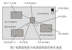為了減小開關(guān)電源噪音對敏感的模擬和數(shù)字電路的影響，通常需要分隔不同電路的接地層
