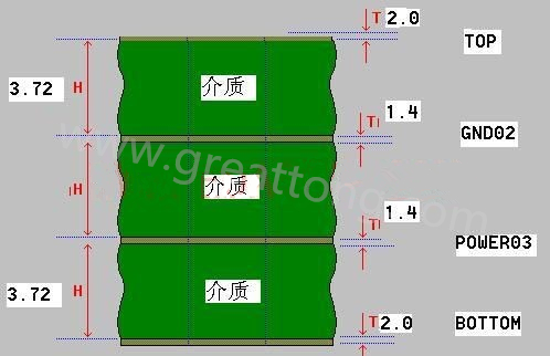 接下來(lái)算層疊厚度，假設(shè)客戶給定板厚為1.6mm。