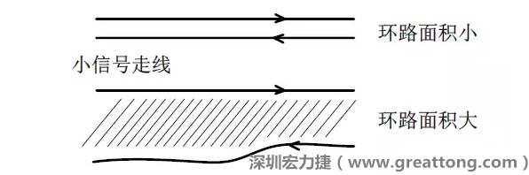 關(guān)鍵的小信號走線，如電流取樣信號線和光耦反饋的信號線等，盡量減小回路包圍的面積。