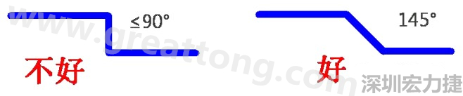 相鄰之間不應(yīng)有過長的平行線(當(dāng)然同一電流回路平行走線是可以的)，上下層走線盡量采用交叉用垂直方式，走線不要突然拐角（即：≤90°），直角、銳角在高頻電路中會影響電氣性能