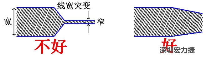 電源線、地線的布線盡量加粗縮短，以減小環(huán)路電阻，轉(zhuǎn)角要圓滑，線寬不要突變