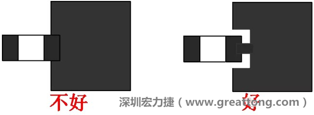 SMD器件的引腳與大面積銅箔連接時，要進(jìn)行熱隔離處理，不然過回流焊的時候由于散熱快，容易造成虛焊或脫焊