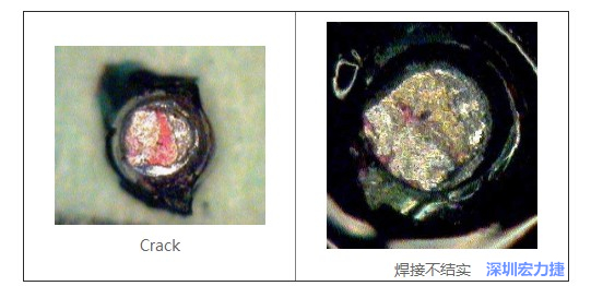  紅墨水試驗(yàn)主要用來判斷這些PCBA加工問題：Crack、焊接不結(jié)實(shí)