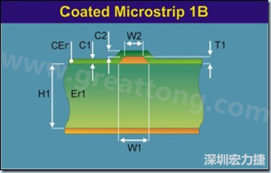 在實際的阻抗計算中，通常對于表面微帶線采用下圖所示的模型進行計算