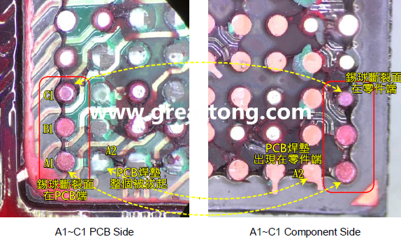 看左邊PCB端的圖，可以看到A1、B1錫球的直徑似乎與C1不一樣，C1感覺(jué)比較小，這是因?yàn)锳1、B1錫球的斷裂面出現(xiàn)在PCB端，所以看到是PCB上焊墊/焊盤(pán)的直徑，而C1錫球的斷裂面則在零件端，所以其直徑比較小，一般來(lái)說(shuō)同一顆BGA錫球，PCB上的焊墊會(huì)比零件上的焊墊來(lái)得大，其實(shí)如果仔細(xì)看PCB端C1的錫球，應(yīng)該還是看得出來(lái)斷裂面下方還是有模糊的球體形狀，其大小應(yīng)該等同于A1及B1，其此可以更加確定C1的斷裂面在零件端，因?yàn)殄a球整個(gè)黏在PCB焊墊上。