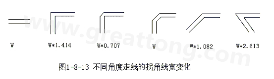 直角走線的對(duì)信號(hào)的影響就是主要體現(xiàn)在三個(gè)方面：一是拐角可以等效為傳輸線上的容性負(fù)載，減緩上升時(shí)間；二是阻抗不連續(xù)會(huì)造成信號(hào)的反射；三是直角尖端產(chǎn)生的EMI。