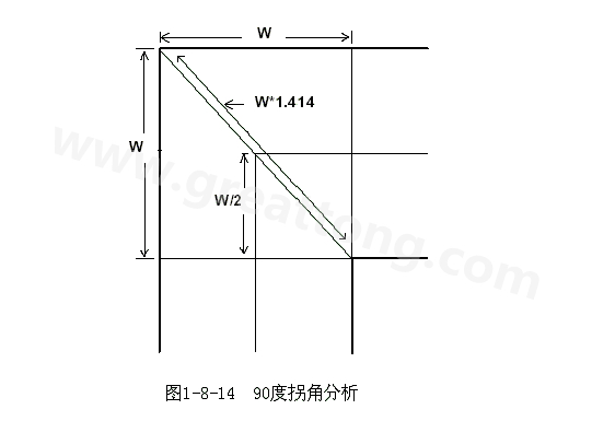 在W/2線長(zhǎng)的時(shí)間內(nèi)傳輸線阻抗變化到最小，再經(jīng)過W/2時(shí)間又恢復(fù)到正常的阻抗，整個(gè)發(fā)生阻抗變化的時(shí)間極短，往往在10ps之內(nèi)，這樣快而且微小的變化對(duì)一般的信號(hào)傳輸來說幾乎是可以忽略的。