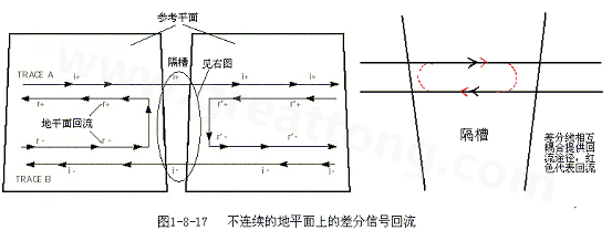 在 PCB電路設(shè)計(jì)中，一般差分走線之間的耦合較小，往往只占10~20%的耦合度，更多的還是對(duì)地的耦合，所以差分走線的主要回流路徑還是存在于地平面。