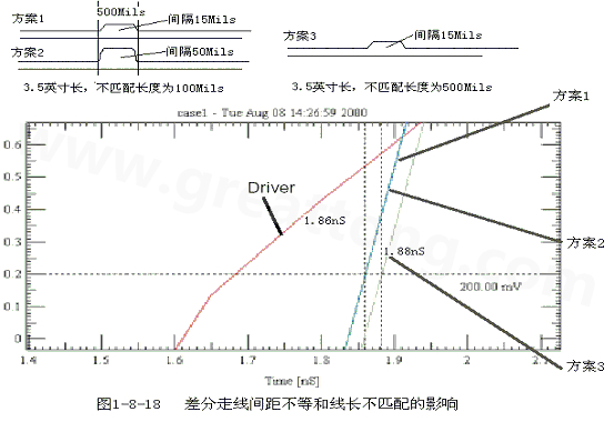 在實(shí)際的PCB布線中，往往不能同時(shí)滿足差分設(shè)計(jì)的要求。