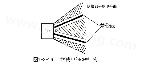 通過地平面的隔離也可以起到很好的屏蔽作用，這種結(jié)構(gòu)在高頻的（10G以上）IC封裝PCB設(shè)計(jì)中經(jīng)常會(huì)用采用，被稱為CPW結(jié)構(gòu)，可以保證嚴(yán)格的差分阻抗控制（2Z0）