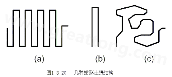 蛇形線是Layout中經(jīng)常使用的一類走線方式。其主要目的就是為了調(diào)節(jié)延時(shí)，滿足系統(tǒng)時(shí)序設(shè)計(jì)要求。