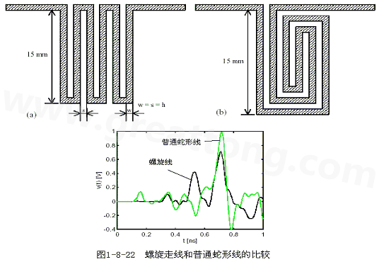 號(hào)在蛇形走線上傳輸時(shí)，相互平行的線段之間會(huì)發(fā)生耦合，呈差模形式，S越小，Lp越大，則耦合程度也越大。