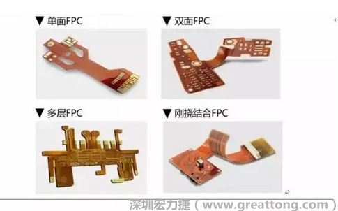 采用FPC 柔性板可大大縮小電子產(chǎn)品的體積，可滿足電子產(chǎn)品向高密度、小型化、高可靠方向發(fā)展的需求，因此近年來幾乎所有高科技電子產(chǎn)品都大量采用FPC產(chǎn)品，如智能手機，平板電腦，可穿戴設(shè)備，智能汽車，醫(yī)療監(jiān)護設(shè)備，液晶顯示，VR/AR等。