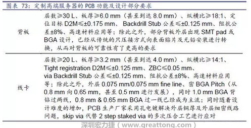 除普通企業(yè)型高端服務(wù)器外，各服務(wù)器制造商均對特殊領(lǐng)域的政府、國防或軍事、金融機構(gòu)、以及大型企業(yè)提出定制服務(wù)，對于PCB板的功能和設(shè)計方面提出更高要求，這種情況下，PCB板附加值日益提高，超高多層PCB板等高附加值產(chǎn)品的量產(chǎn)有助提高PCB供應(yīng)商的利潤空間。