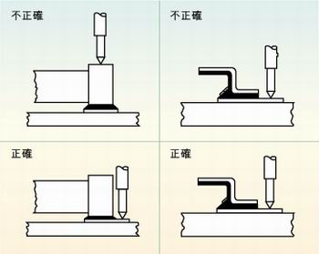 圖2：許多故障經(jīng)常是因相鄰元件的管腳短路、元件管腳與電路板的外層導(dǎo)體短路或印刷電路板外層導(dǎo)體間的短路引起的，探針焊盤的測(cè)試點(diǎn)必須在柵格上以便于自動(dòng)探針測(cè)試
