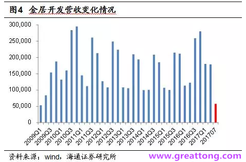 銅箔：Q2營收、毛利率環(huán)比下滑，7月環(huán)比出現(xiàn)回升。