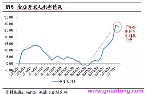 銅箔：Q2營收、毛利率環(huán)比下滑，7月環(huán)比出現(xiàn)回升。