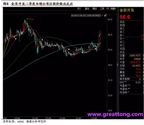 銅箔：Q2營收、毛利率環(huán)比下滑，7月環(huán)比出現(xiàn)回升。