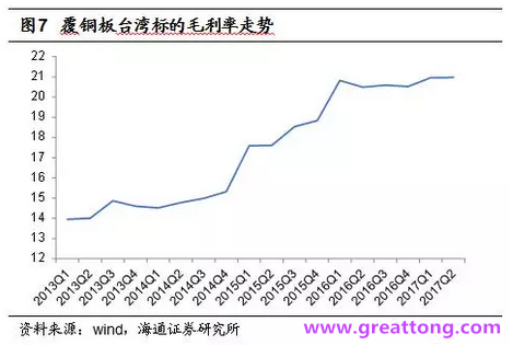覆銅板：7月環(huán)比提升,Q3歷史出貨旺季，上游拉動(dòng)下景氣度有望進(jìn)一步提升。