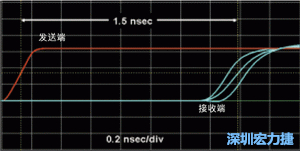對于受擾線的場線來說，介電系數(shù)一樣，都等于導(dǎo)線條帶的介電常數(shù)