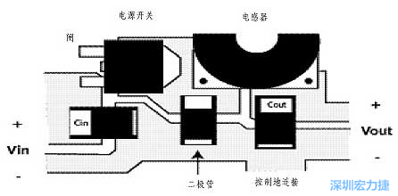 升壓(降壓)變換器電源部份的布局示例，確?？s短電流路徑的長(zhǎng)度