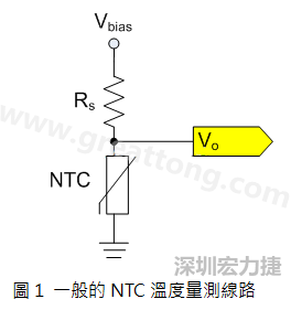 圖1是常見(jiàn)的應(yīng)用線(xiàn)路，由一個(gè)串聯(lián)電阻Rs和NTC組成的分壓PCB設(shè)計(jì)電路。透過(guò)類(lèi)比轉(zhuǎn)數(shù)位轉(zhuǎn)換器（analog to digital converter以下簡(jiǎn)稱(chēng)ADC）量測(cè)分壓Vo可以得知該NTC所處的溫度。