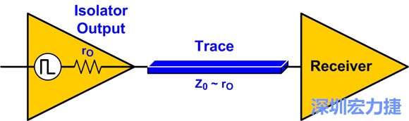 圖4：來(lái)源阻抗匹配：Z0至rO。