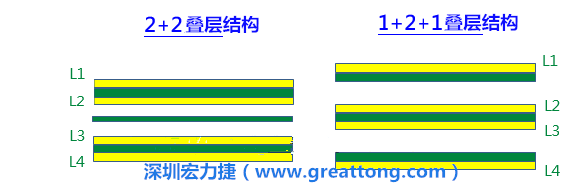 PCB的板材迭構(gòu)(stack-up)設(shè)計會影響其剛性，不同的PPCCL也會影響剛性