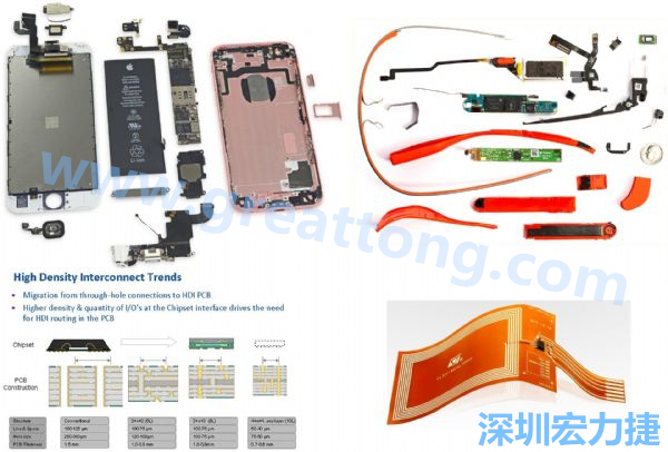 iPhone 6s、GoogleGlass等行動(dòng)/穿戴裝置，內(nèi)部就使用大量FPC軟板與HDI高密度PCB。