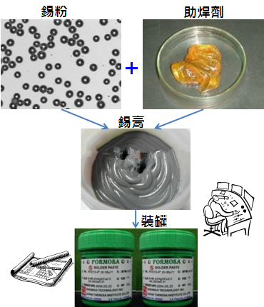 PCBA大講堂：錫膏中添加其他微量金屬的目的為何？