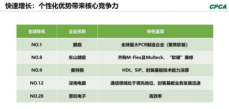 分析2008年和2018年的TOP 10企業(yè)，會(huì)發(fā)現(xiàn)發(fā)生了很大變化。