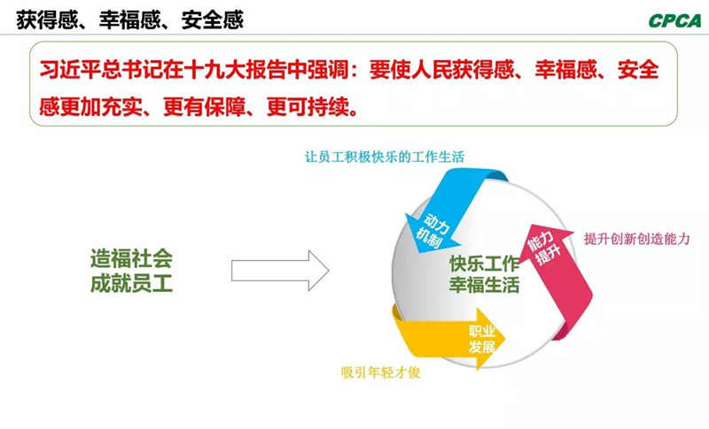 習(xí)總書記在十九大報(bào)告中指出，“我們要使人民獲得感、幸福感、安全感更加充實(shí)、更有保障、更可持續(xù)。”