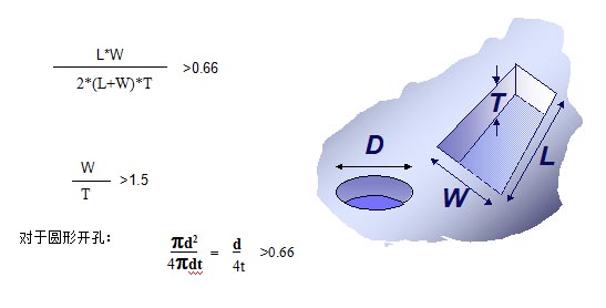 對于普通的激光鋼網(wǎng)印刷，鋼網(wǎng)開孔面積比率有如下要求