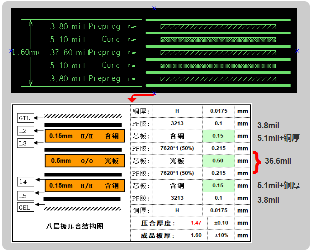 六層板,建議用假八層結(jié)構(gòu)設計,可以內(nèi)層4-6mil線寬50ohm、90ohm、100ohm的阻抗要求